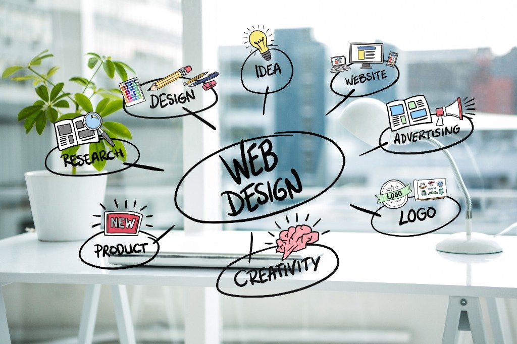 Build a Website That Looks Professional and Helps Your Business Grow